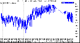 Milwaukee Weather Wind Chill<br>per Minute<br>(24 Hours)