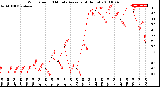 Milwaukee Weather Wind Speed<br>10 Minute Average<br>(4 Hours)