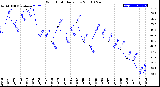 Milwaukee Weather Wind Chill<br>Daily Low