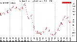 Milwaukee Weather Outdoor Humidity<br>(24 Hours)