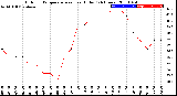 Milwaukee Weather Outdoor Temperature<br>vs Heat Index<br>(24 Hours)