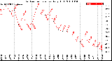 Milwaukee Weather Outdoor Temperature<br>Daily High