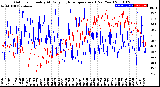 Milwaukee Weather Outdoor Humidity<br>At Daily High<br>Temperature<br>(Past Year)