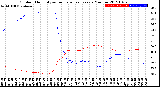 Milwaukee Weather Outdoor Humidity<br>vs Temperature<br>Every 5 Minutes