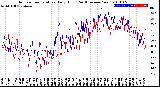 Milwaukee Weather Outdoor Temperature<br>Daily High<br>(Past/Previous Year)