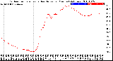 Milwaukee Weather Outdoor Temperature<br>vs Heat Index<br>per Minute<br>(24 Hours)