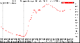 Milwaukee Weather Outdoor Temperature<br>per Minute<br>(24 Hours)