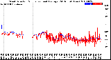 Milwaukee Weather Wind Direction<br>Normalized and Average<br>(24 Hours) (New)