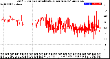 Milwaukee Weather Wind Direction<br>Normalized<br>(24 Hours) (New)