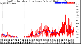 Milwaukee Weather Wind Speed<br>Actual and Hourly<br>Average<br>(24 Hours) (New)