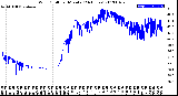 Milwaukee Weather Wind Chill<br>per Minute<br>(24 Hours)