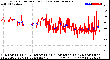 Milwaukee Weather Wind Direction<br>Normalized and Average<br>(24 Hours) (Old)