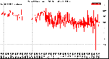 Milwaukee Weather Wind Direction<br>(24 Hours)