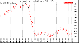 Milwaukee Weather Outdoor Humidity<br>(24 Hours)