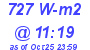 Milwaukee Weather Solar Radiation High Today