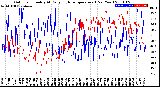 Milwaukee Weather Outdoor Humidity<br>At Daily High<br>Temperature<br>(Past Year)