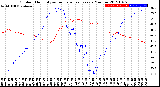 Milwaukee Weather Outdoor Humidity<br>vs Temperature<br>Every 5 Minutes