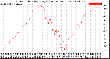 Milwaukee Weather Outdoor Humidity<br>Every 5 Minutes<br>(24 Hours)