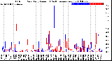 Milwaukee Weather Outdoor Rain<br>Daily Amount<br>(Past/Previous Year)