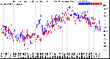 Milwaukee Weather Outdoor Temperature<br>Daily High<br>(Past/Previous Year)