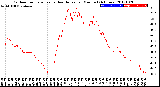 Milwaukee Weather Outdoor Temperature<br>vs Heat Index<br>per Minute<br>(24 Hours)