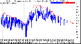 Milwaukee Weather Outdoor Temperature<br>vs Wind Chill<br>per Minute<br>(24 Hours)