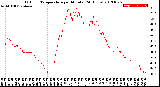 Milwaukee Weather Outdoor Temperature<br>per Minute<br>(24 Hours)