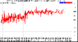 Milwaukee Weather Wind Direction<br>Normalized and Median<br>(24 Hours) (New)