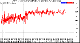 Milwaukee Weather Wind Direction<br>Normalized<br>(24 Hours) (New)