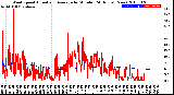 Milwaukee Weather Wind Speed<br>Actual and Average<br>by Minute<br>(24 Hours) (New)