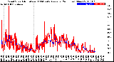 Milwaukee Weather Wind Speed<br>Actual and 10 Minute<br>Average<br>(24 Hours) (New)