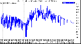 Milwaukee Weather Wind Chill<br>per Minute<br>(24 Hours)