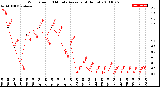 Milwaukee Weather Wind Speed<br>10 Minute Average<br>(4 Hours)