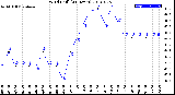 Milwaukee Weather Wind Chill<br>(24 Hours)