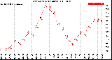 Milwaukee Weather Dew Point<br>(24 Hours)