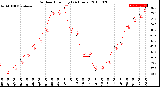 Milwaukee Weather Outdoor Humidity<br>(24 Hours)