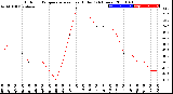 Milwaukee Weather Outdoor Temperature<br>vs Heat Index<br>(24 Hours)