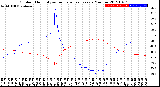 Milwaukee Weather Outdoor Humidity<br>vs Temperature<br>Every 5 Minutes