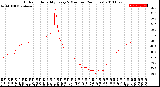 Milwaukee Weather Outdoor Humidity<br>Every 5 Minutes<br>(24 Hours)