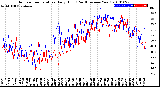 Milwaukee Weather Outdoor Temperature<br>Daily High<br>(Past/Previous Year)