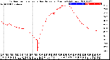 Milwaukee Weather Outdoor Temperature<br>vs Heat Index<br>per Minute<br>(24 Hours)