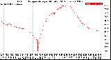 Milwaukee Weather Outdoor Temperature<br>per Minute<br>(24 Hours)