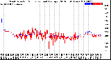 Milwaukee Weather Wind Direction<br>Normalized and Average<br>(24 Hours) (New)