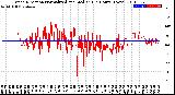 Milwaukee Weather Wind Direction<br>Normalized and Median<br>(24 Hours) (New)