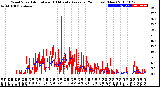 Milwaukee Weather Wind Speed<br>Actual and 10 Minute<br>Average<br>(24 Hours) (New)