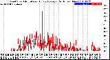 Milwaukee Weather Wind Speed<br>Actual and Hourly<br>Average<br>(24 Hours) (New)