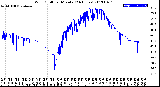 Milwaukee Weather Wind Chill<br>per Minute<br>(24 Hours)