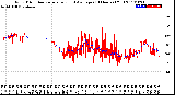 Milwaukee Weather Wind Direction<br>Normalized and Average<br>(24 Hours) (Old)