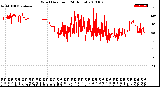 Milwaukee Weather Wind Direction<br>(24 Hours)