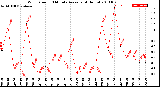 Milwaukee Weather Wind Speed<br>10 Minute Average<br>(4 Hours)